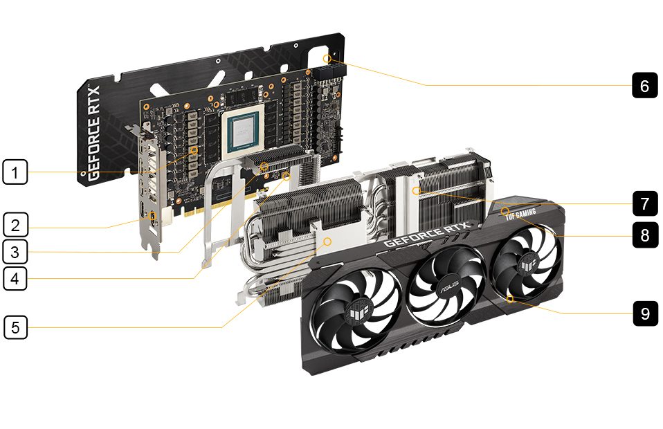 ASUS TUF RTX 3080 Ekran Kartı – görsel 2