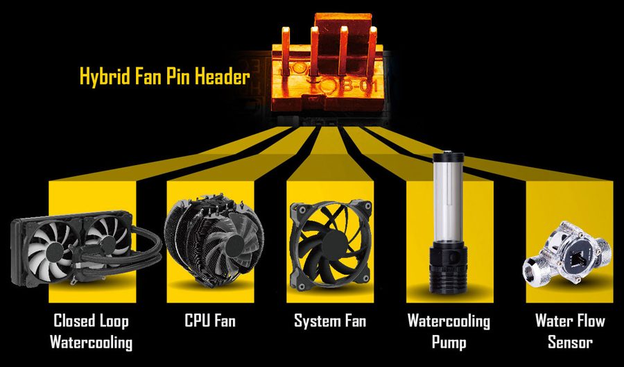 GIGABYTE H310M H 2.0 2666MHz(OC) Anakart – Hibrit Fan Pin Bağlantı Başlığı