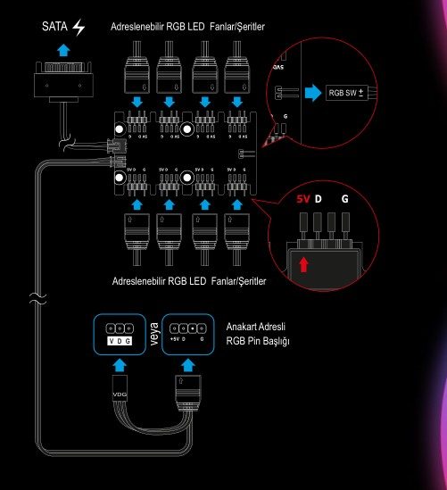 Sharkoon TG5 PRO Kasa – 8-PORTLU ADRESLENEBİLİR RGB KONTROLÜ