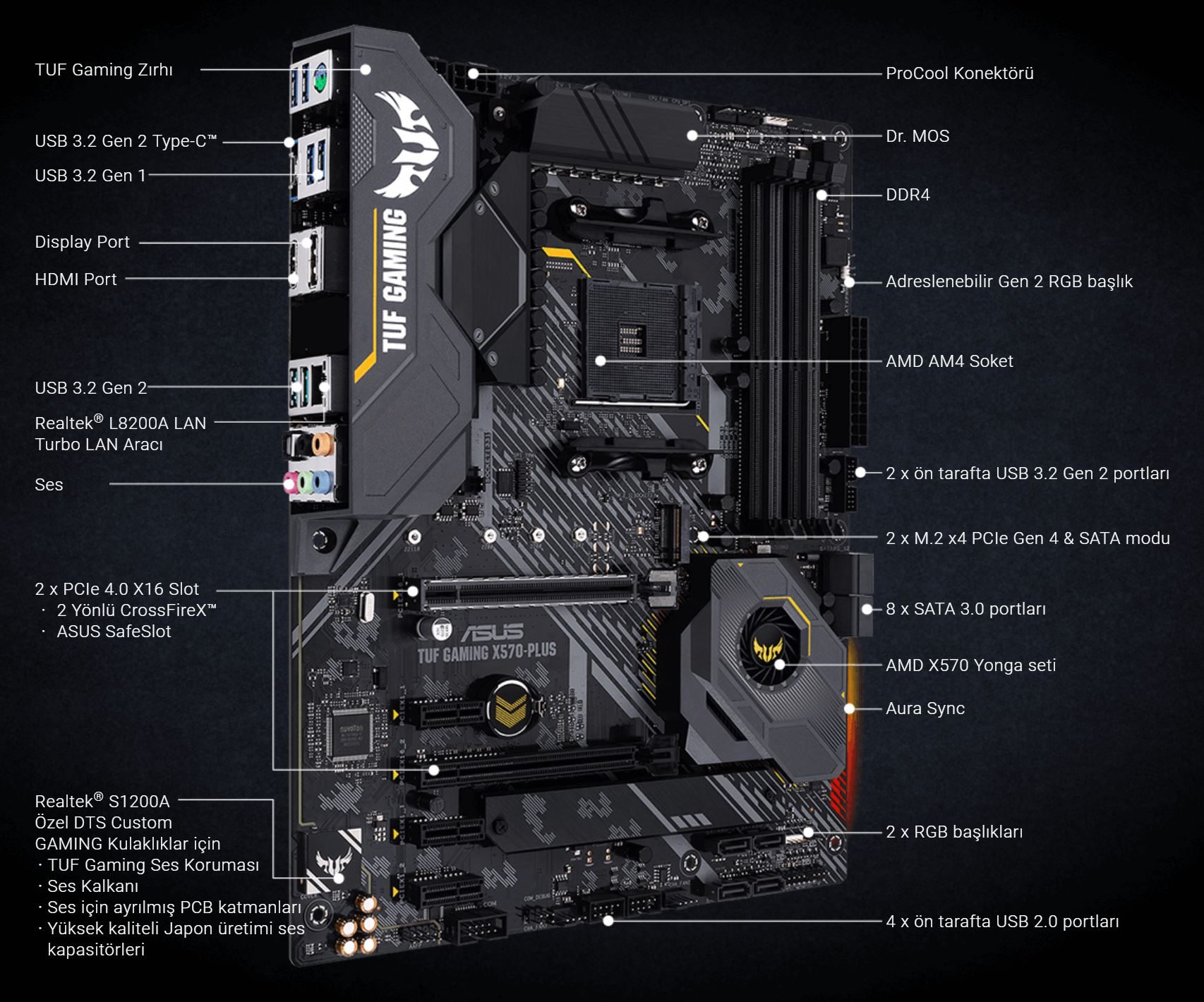 ASUS TUF GAMING X570-PLUS 4400Mhz(OC) Anakart – Anakarta Genel Bakış