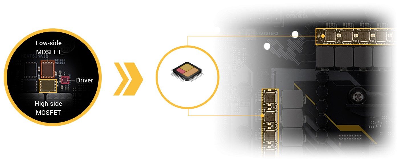 ASUS TUF GAMING X570-PLUS 4400Mhz(OC) Anakart – Dr. MOS