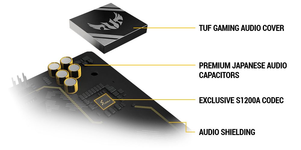 ASUS TUF Gaming B550-PLUS 4600MHz(OC) Anakart – görsel 6