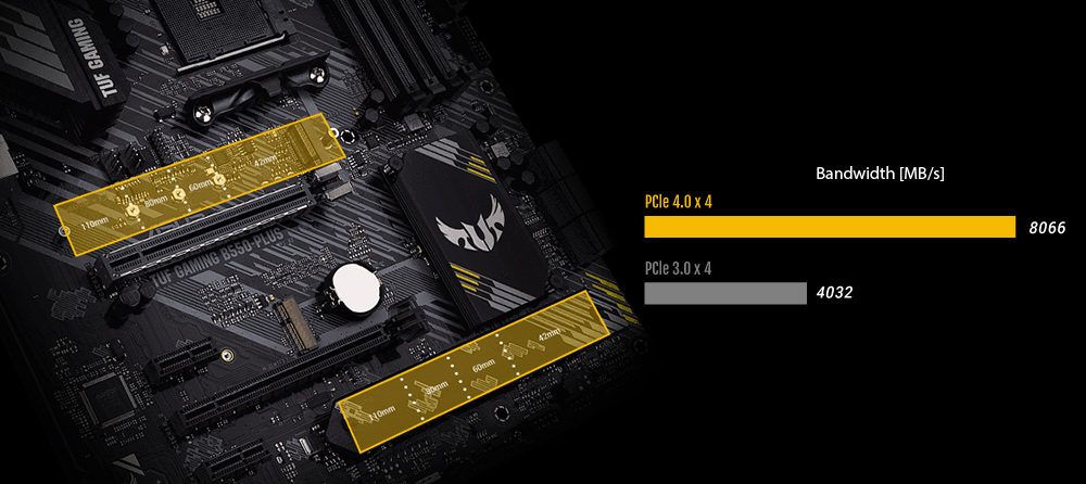 ASUS TUF Gaming B550-PLUS 4600MHz(OC) Anakart – görsel 10