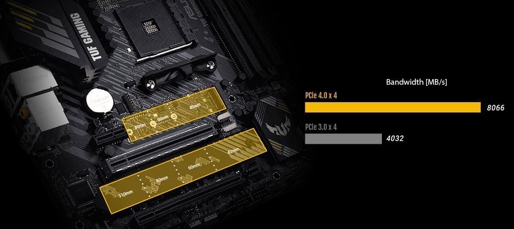ASUS TUF GAMING B550M-PLUS (WI-FI) 4600MHz(OC) Anakart – PCIe 4.0 M.2 (64 Gbps'e kadar)