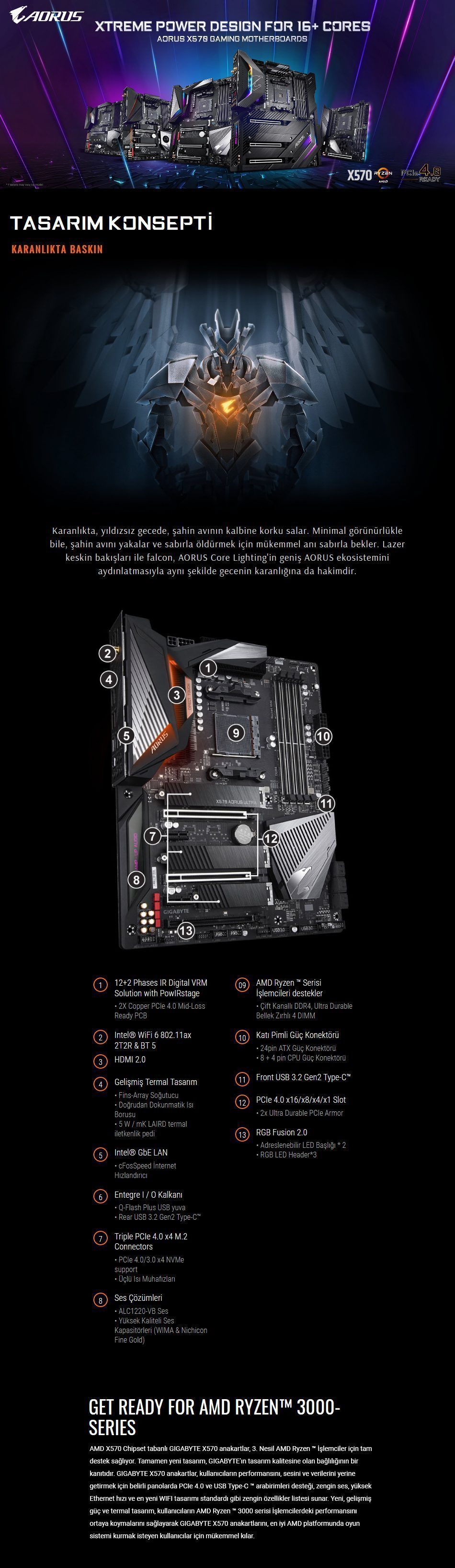 GIGABYTE X570 AORUS ULTRA 4400MHz(OC) Anakart – görsel 1