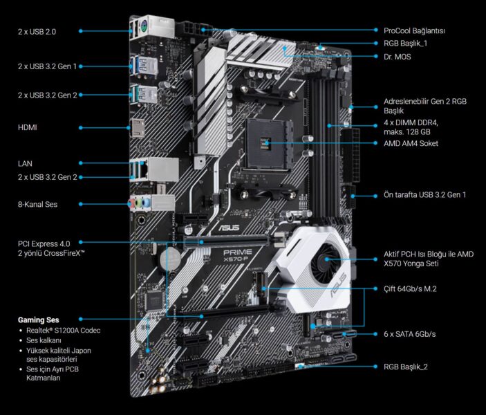 ASUS PRIME X570-P 4400MHz(OC) Anakart – Teknik Özelliklere Genel Bakış