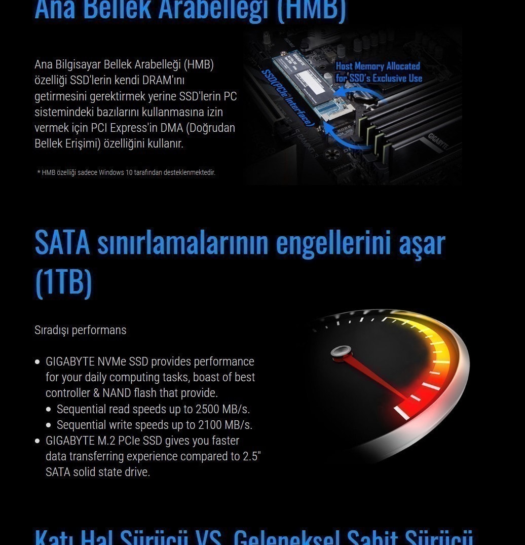 GIGABYTE SSD – görsel 2