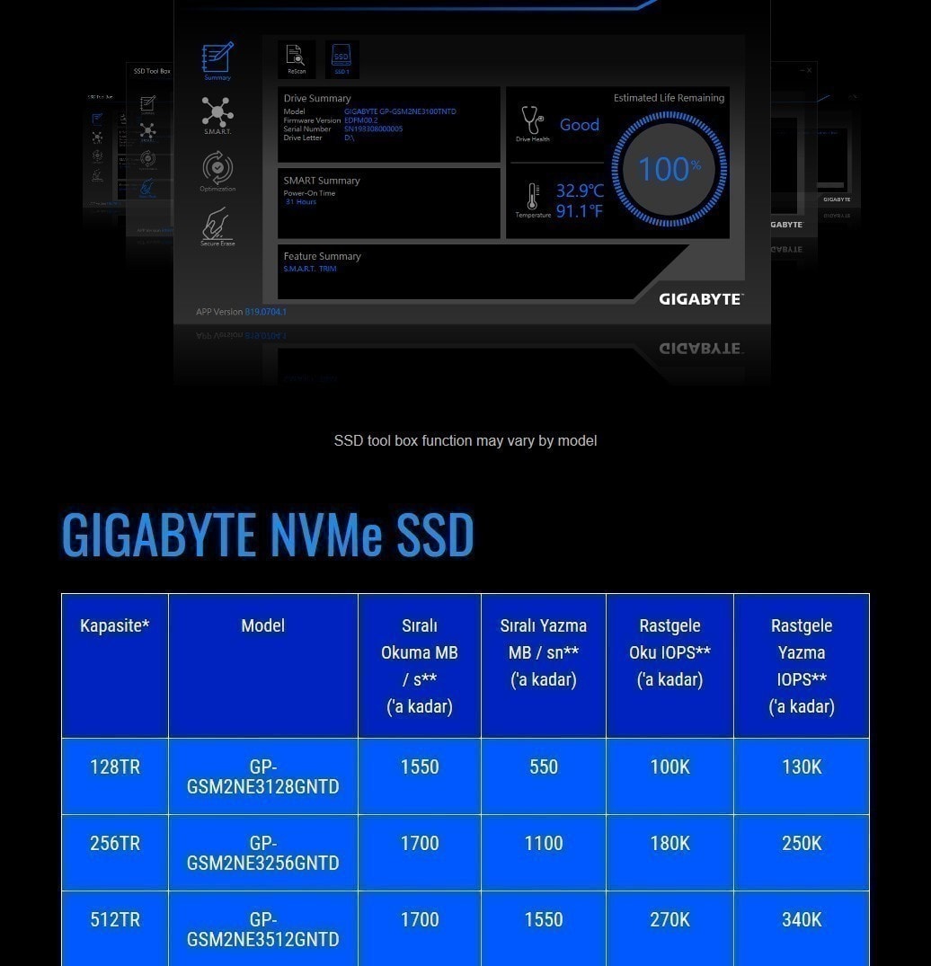 GIGABYTE SSD – görsel 4