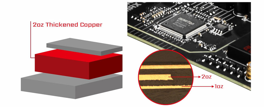 MSI MPG Z590 GAMING CARBON WiFi Anakart – 2OZ KALINLAŞTIRILMIŞ BAKIR PCB