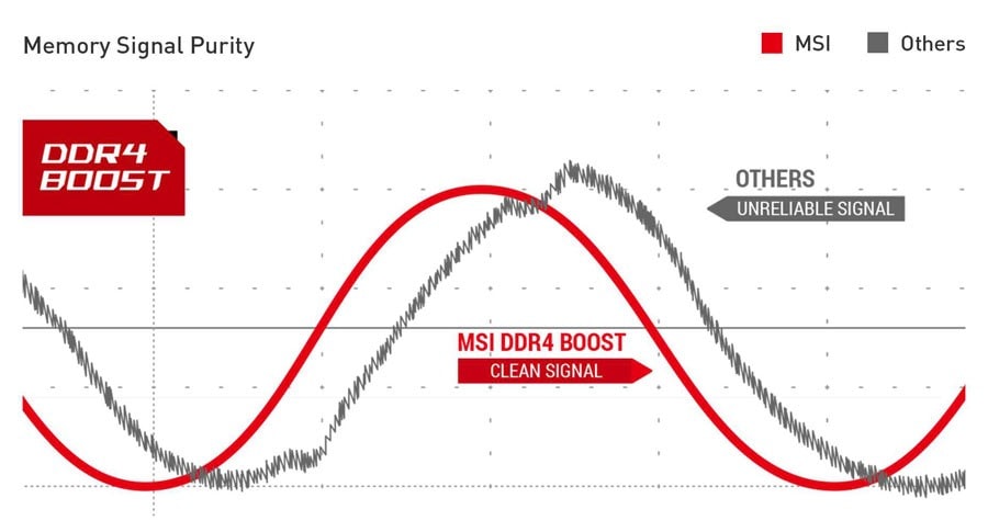 MSI MPG Z590 GAMING CARBON WiFi Anakart – EŞSİZ BELLEK PERFORMANSI