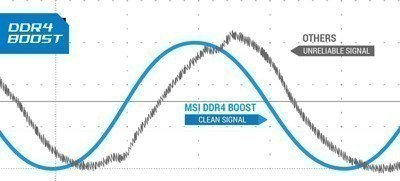 MSI B450M PRO-M2 MAX 4133MHz(OC) Anakart – Eşi Görülmemiş Bir Bellek Performansı