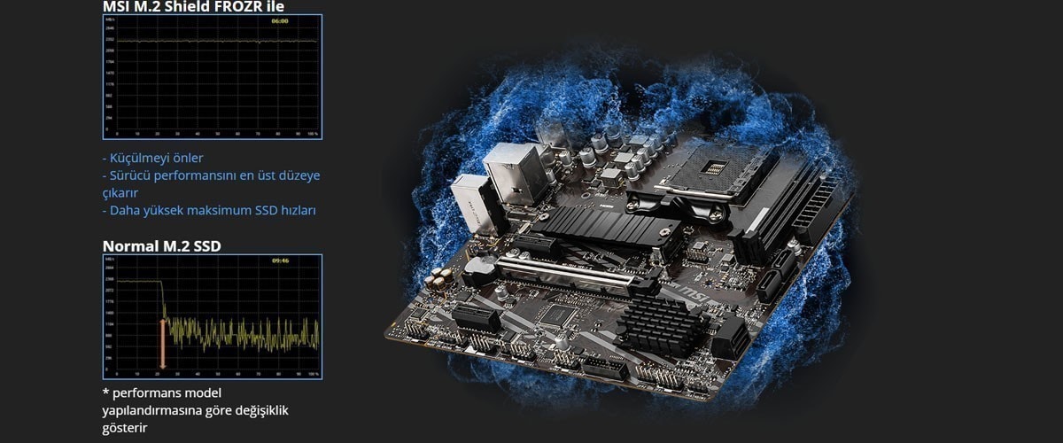 MSI B550M PRO 4600MHz(OC) Anakart – görsel 3