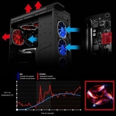 MSI B450M MORTAR MAX 4133MHz(OC) Anakart – Tam Kontrollü Fan Konnektörleri