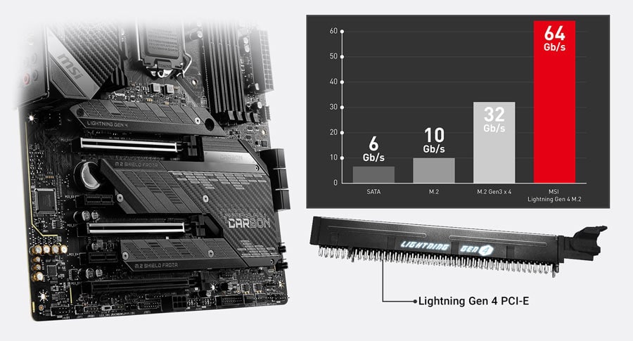 MSI MPG Z590 GAMING CARBON WiFi Anakart – LIGHTNING GEN 4 ÇÖZÜMÜ