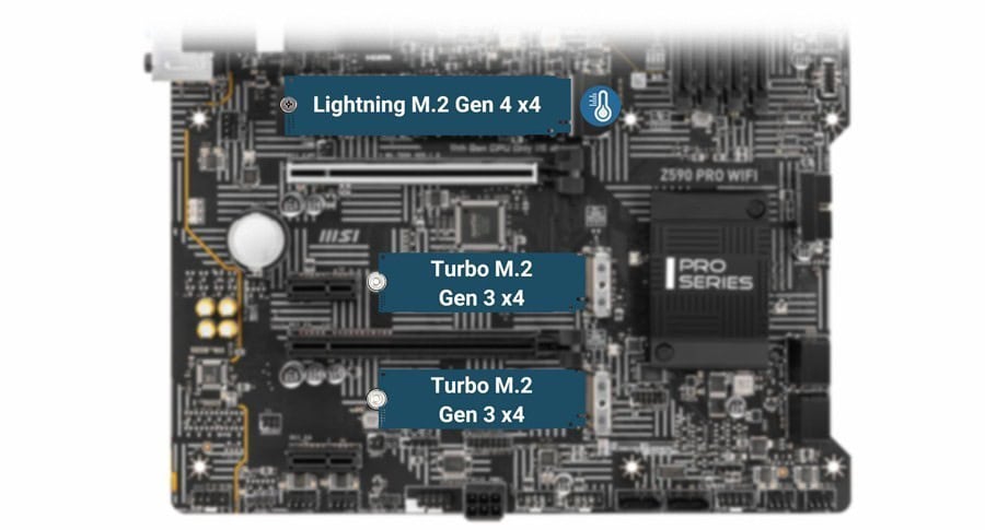 MSI Z590 PRO WiFi 5333MHz(OC) Anakart – LIGHTNING GEN 4 M.2 VE M.2 SHIELD FROZR