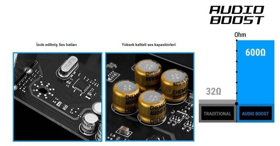 MSI B450-A PRO MAX 4133MHz(OC) Anakart – AUDIO BOOST İLE OYUN KEYFİNİZİ KATLAYIN