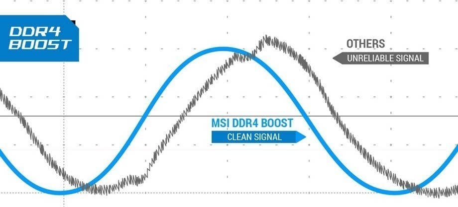 MSI H310M PRO-VDH PLUS 2666MHz(OC) Anakart – EŞİ GÖRÜLMEMİŞ BİR BELLEK PERFORMANSI