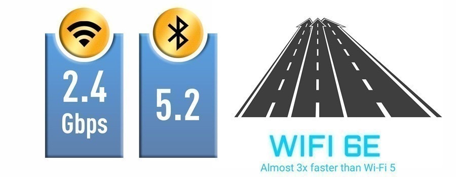 MSI Z590 PRO WiFi 5333MHz(OC) Anakart – WI-FI 6E & BLUETOOTH