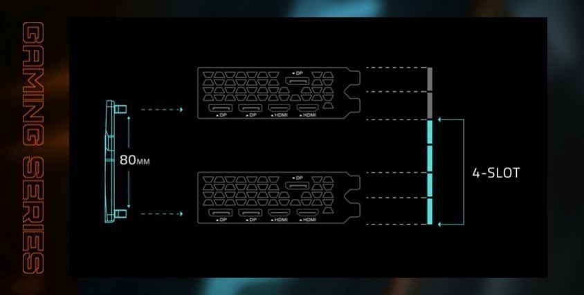 GIGABYTE GeForce RTX 3090 GAMING OC Ekran Kartı – Kullanıcı Dostu PCB Tasarımı