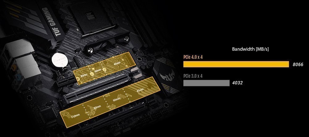 ASUS TUF GAMING B550M-PLUS 4600MHz(OC) Anakart – görsel 10