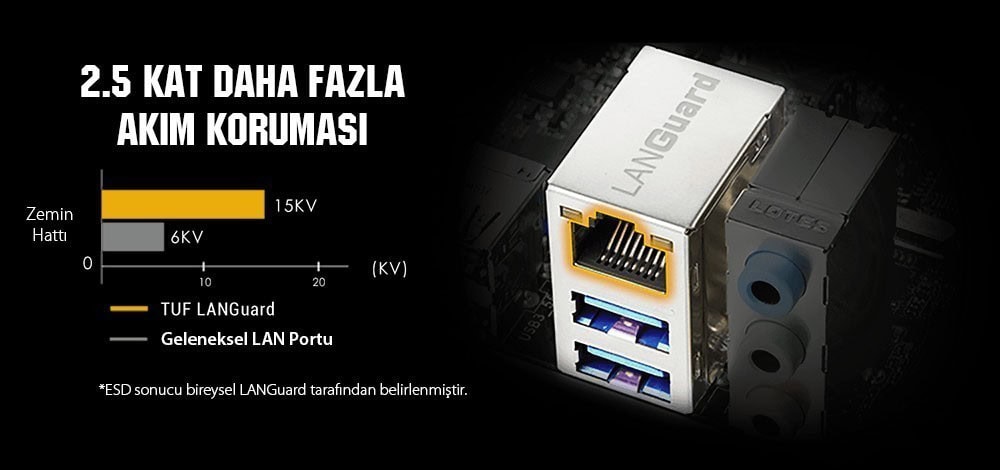 TUF Gaming H570-PRO-WIFI