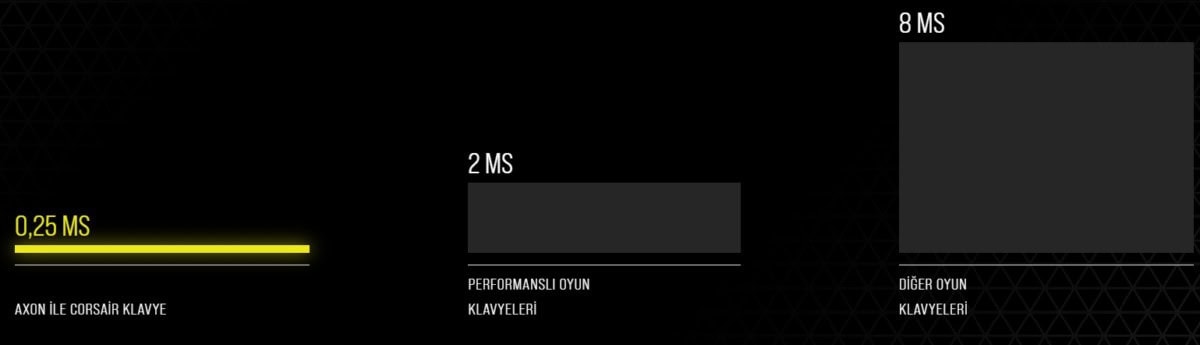 CORSAIR K65 MINI Gaming Klavye – GENİŞ KISAYOLLAR, görsel 4