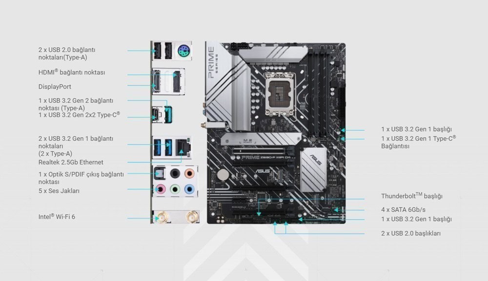 PRIME Z690-P WIFI D4 PRIME Z690-P WIFI D4