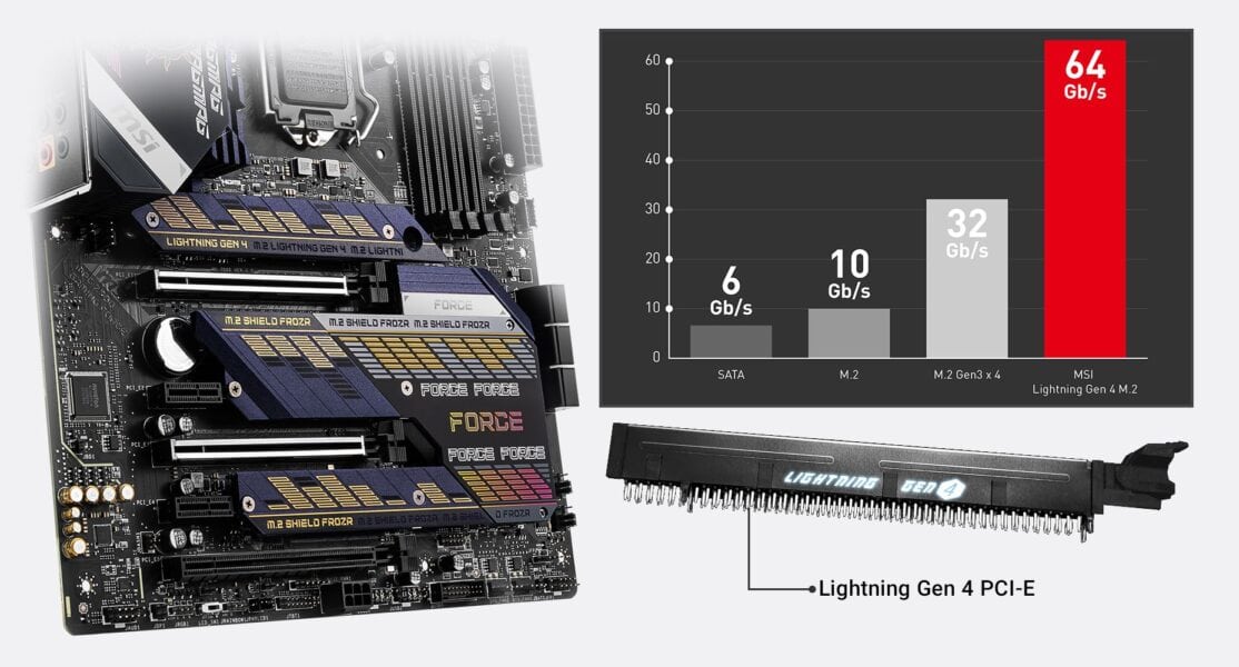 MSI MPG Z590 GAMING FORCE 5333MHz(OC) Anakart – CORE BOOST
