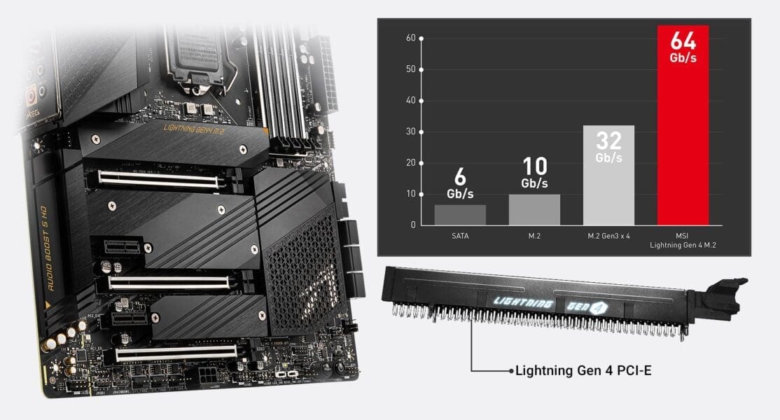 MSI MEG Z590 ACE 5600MHz(OC) Anakart – AYNALI GÜÇ DÜZENLEMESİ