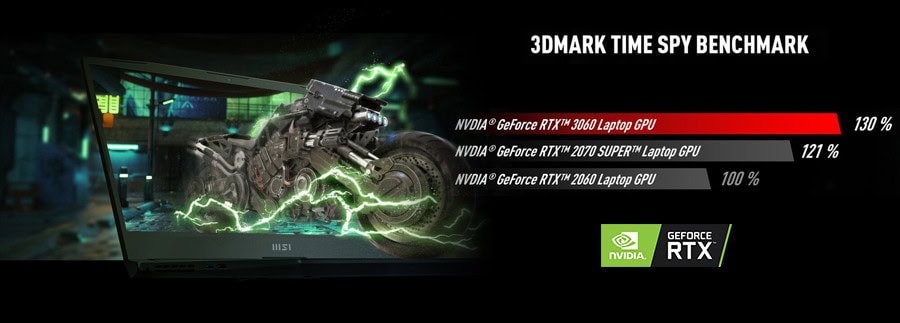 MSI PULSE GL66 11UEK-048TR I7-11800H Notebook – OYUNA DEVAM ETMENİZİ SAĞLAYACAK GÜÇLÜ PERFORMANS