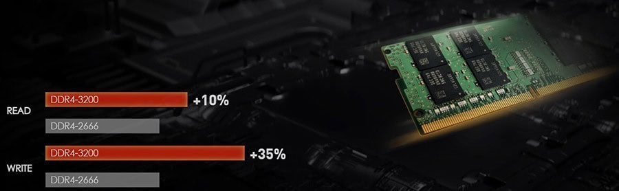 MSI MEG AEGIS TI5 11TE-082EU I7-11900K Gaming Bilgisayar – PCIe Gen 4 ile yıldırım hızında veri transferi