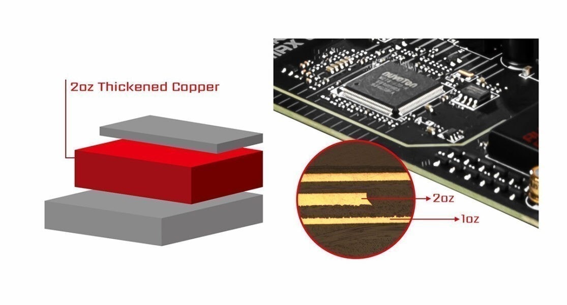 MSI MAG X570S TOMAHAWK MAX WIFI PCB WITH 2OZ THICKENED COPPER