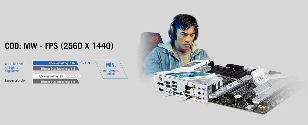 ROG STRIX Z690-A GAMING WIFI D4 ROG STRIX Z690-A GAMING WIFI D4