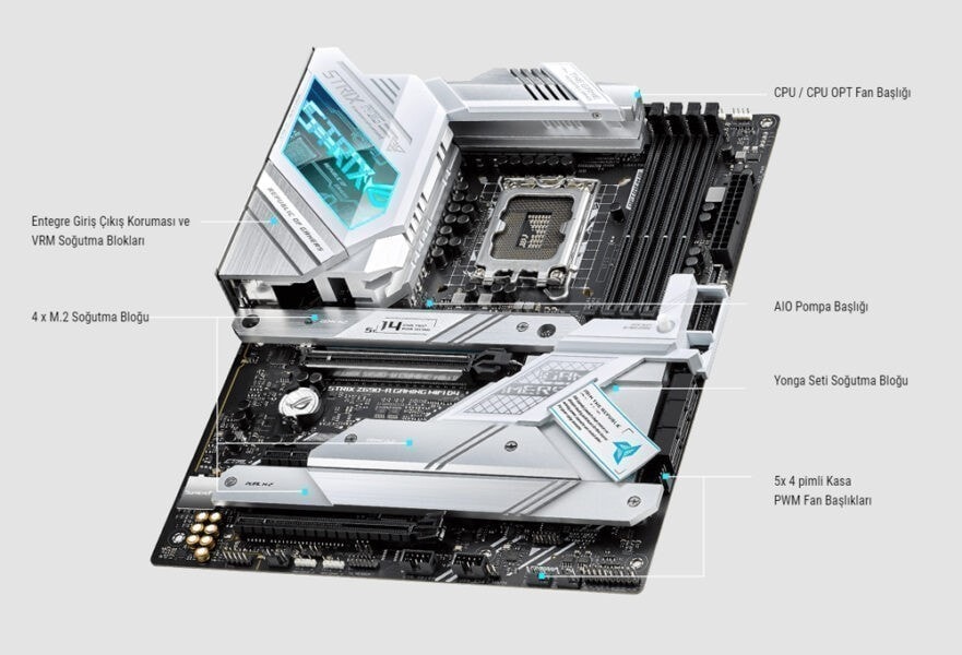 ROG STRIX Z690-A GAMING WIFI D4 ROG STRIX Z690-A GAMING WIFI D4