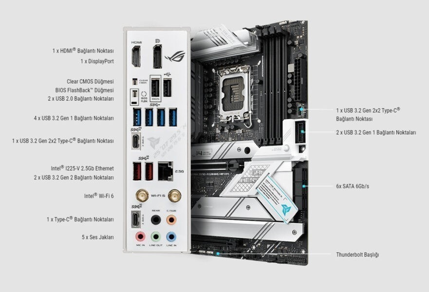 ROG STRIX Z690-A GAMING WIFI D4 ROG STRIX Z690-A GAMING WIFI D4