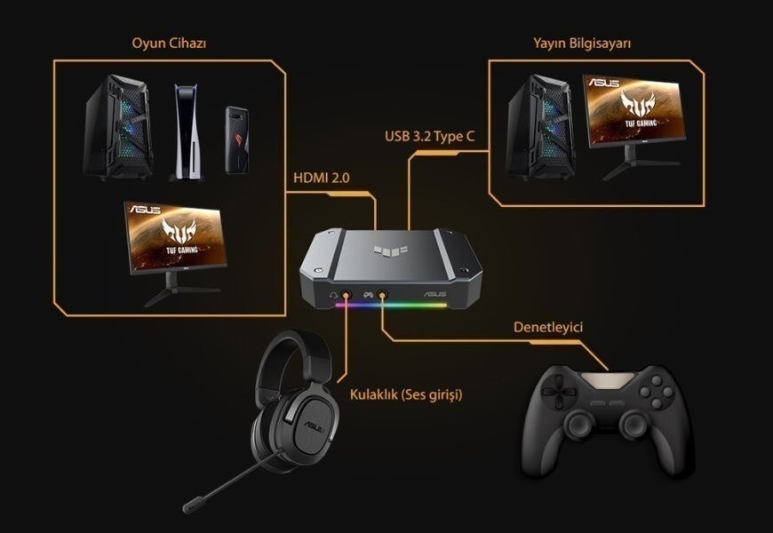 TUF GAMING CAPTURE BOX-CU4K30 ASUS TUF Gaming CU4K30 Capture Card a7