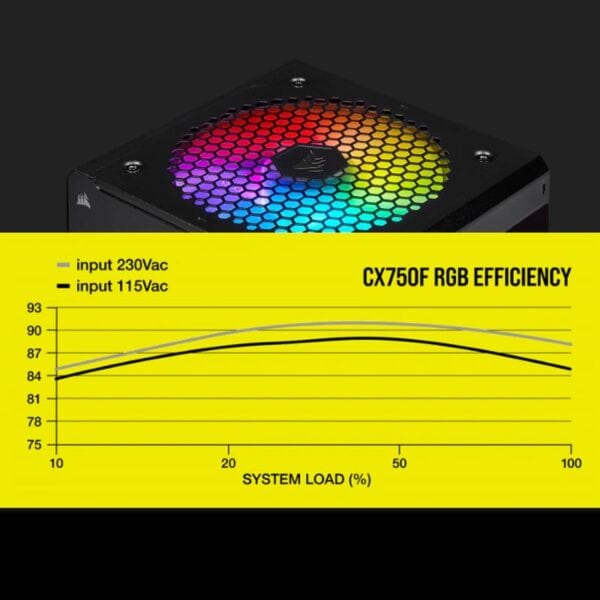 CORSAIR CX750F PSU – AYDINLATMANIN ÜÇ YOLU