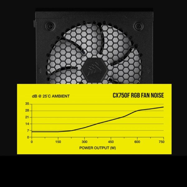 CORSAIR CX750F PSU – VERİMLİ, TAM MODÜLER GÜÇ