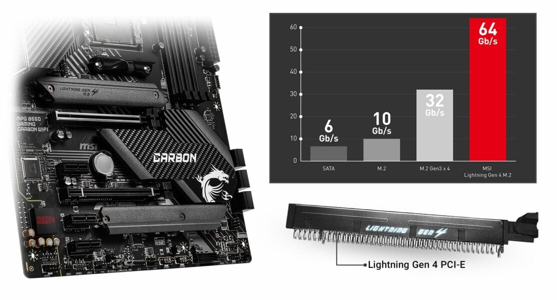 MSI MPG B550 GAMING CARBON WiFi Anakart – Lightning Gen 4 Çözümü, görsel 5