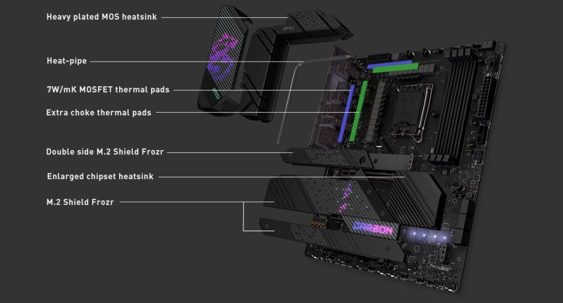 MSI MPG Z690 CARBON WIFI 6666MHz(OC) Anakart – 18 + 1 + 1 FAZLI DİREKT GÜÇ SİSTEMİ