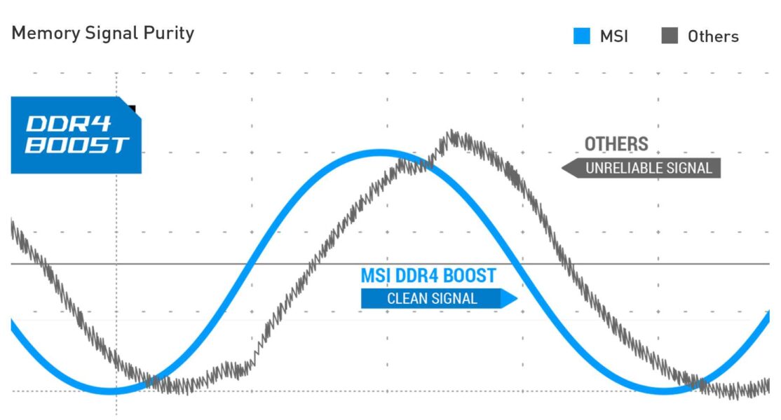 MSI B550M PRO-VDH WiFi Anakart a8