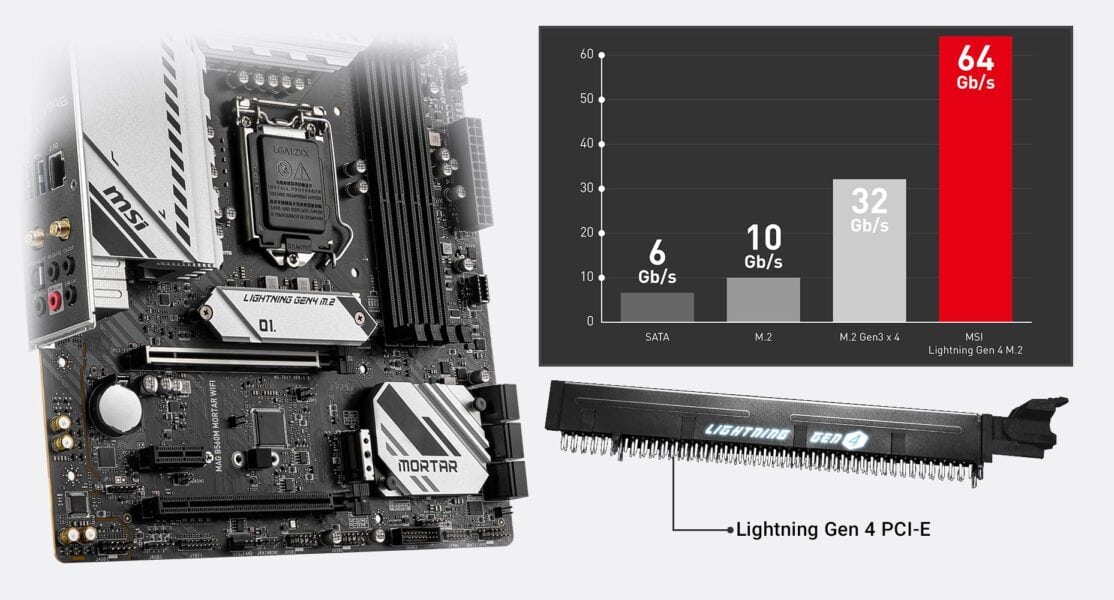 MSI MAG B560M MORTAR WiFi 5066MHz(OC) Anakart – CORE BOOST