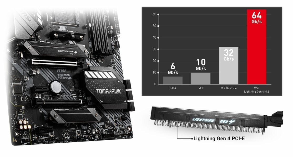 MSI MAG B550 TOMAHAWK 4866MHz(OC) Anakart – 2OZ KALINLAŞTIRILMIŞ BAKIR PCB