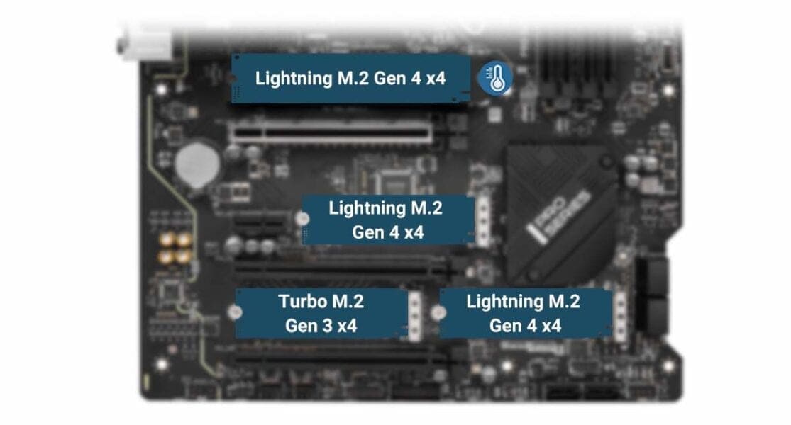 MSI PRO Z690-A Anakart – ÖN PANEL VE ARKA G/Ç PANELİNDE USB TYPE-C İÇİN HAZIR