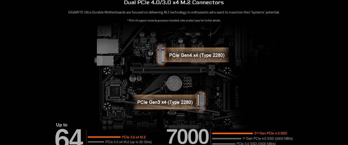 GIGABYTE B560M DS3H V2 Anakart – Çift PCIe 4.0/3.0 x4 M.2 Konnektör