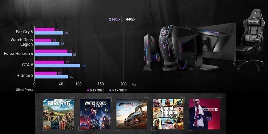 MSI MPG Trident A 11TG-2097TR i7-11700F Masaüstü Bilgisayar – OYUN SİSTEMİNİZİN MERKEZİ