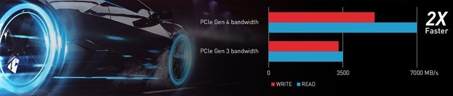 MSI MPG TRIDENT AS 11TG-2090TR I7-11700F Gaming Bilgisayar – %40 'a varan performans artışı