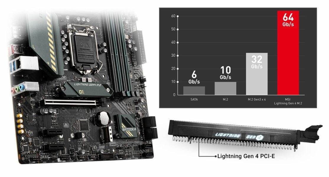 MSI MAG B560M BAZOOKA 5066MHz(OC) Anakart – CORE BOOST