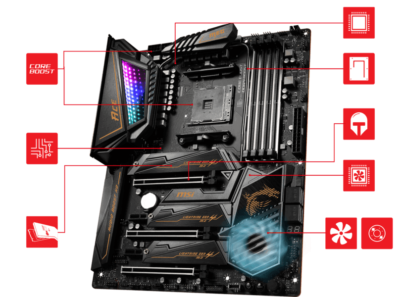MSI MEG X570 ACE 4600MHz(OC) Anakart – RAKİPLERİNİZE KARŞI ÜSTÜNLÜK İÇİN