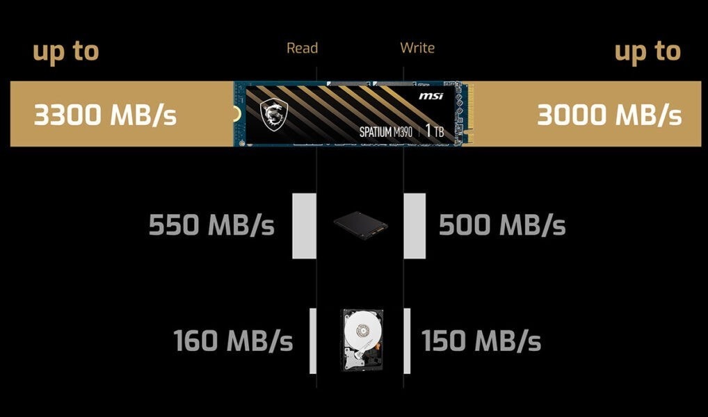 MSI SPATIUM M390 – HIZ İHTİYACI!